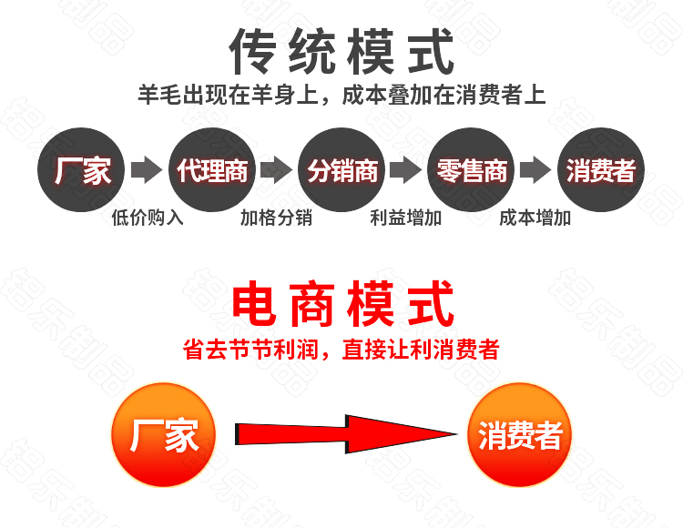 1.5mm輥涂鋁單板銷售模式